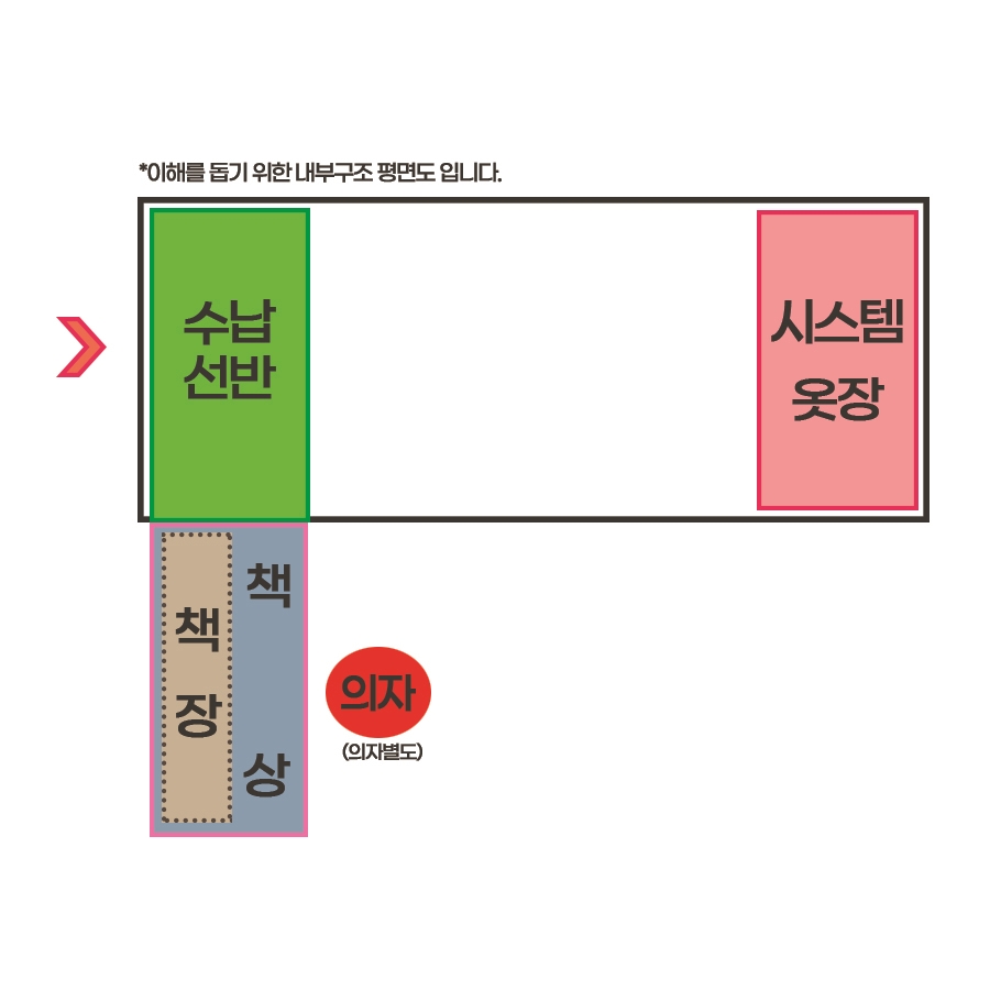 하버드