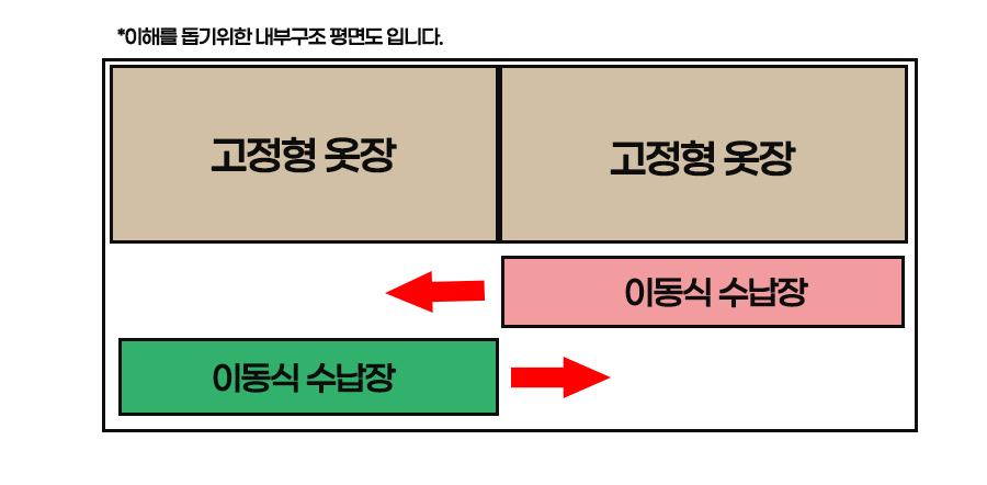 비지스