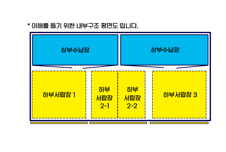 시에라